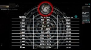 Anima ARPG. Подробный разбор астралиума. ASTRALIUM качаем правильно