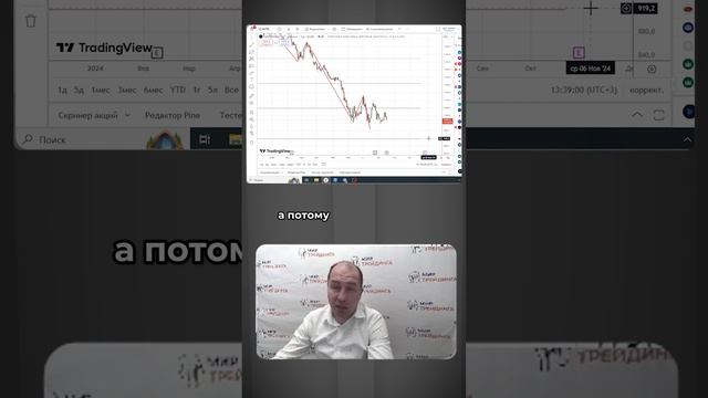 Торговые рекомендации Новатек. смотреть онлайн