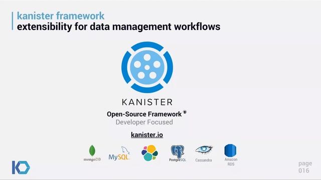 Webinar: Backup and Mobility for Kubernetes Applications смотреть онлайн