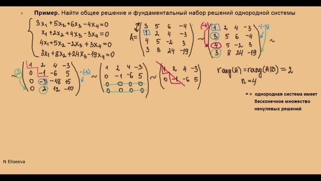 15. Однородная система линейных уравнений / фундаментальная система решений смотреть онлайн
