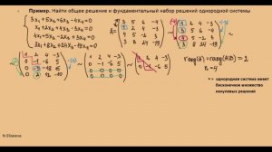 15. Однородная система линейных уравнений / фундаментальная система решений