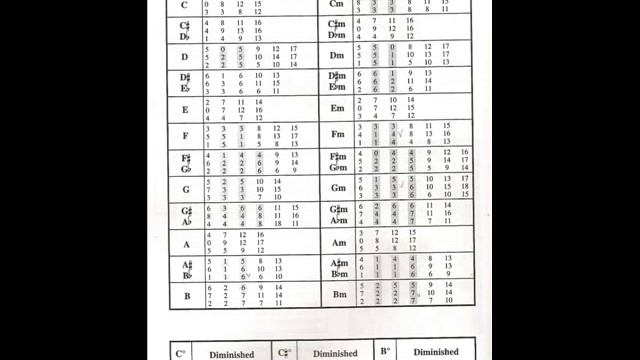 BALALAILKA CHORDS PART 1 Аккорды для балалайки Часть 1 смотреть онлайн