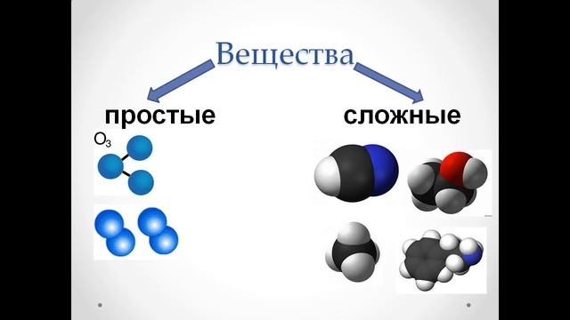 Вещества и явления в окружающем мире 5 класс презентация смотреть онлайн