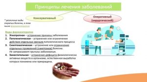 1.3. Принципы профилактики и лечения заболеваний