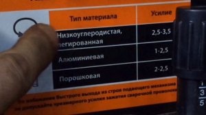 Сварка MIG. Как подготовить сварочный полуавтомат к работе.
