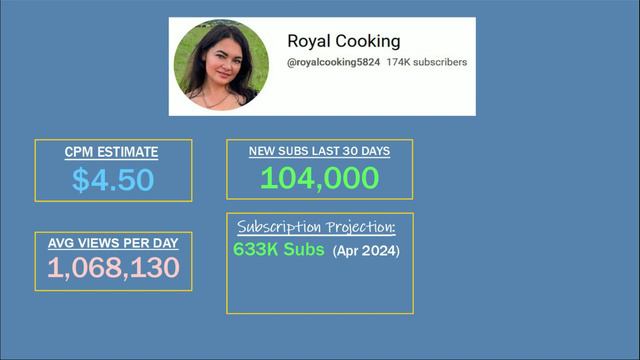 How much does ROYAL COOKING make on YouTube? смотреть онлайн