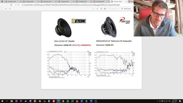 Proposed Test Method for Measuring Intermodulation Distortion (IMD) смотреть онлайн