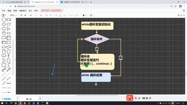 144 0143 韩顺平Java continue执行流程 смотреть онлайн
