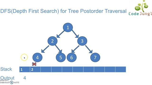 Depth first Search (DFS) for Tree Postorder Traversal смотреть онлайн