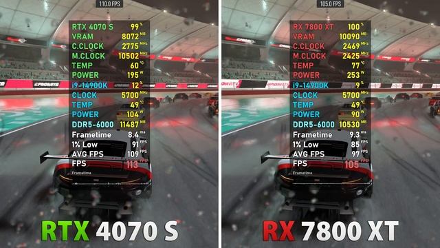 RTX 4070 SUPER Vs RX 7800 XT -  Test In 15 Games | 1440p, Rasterization