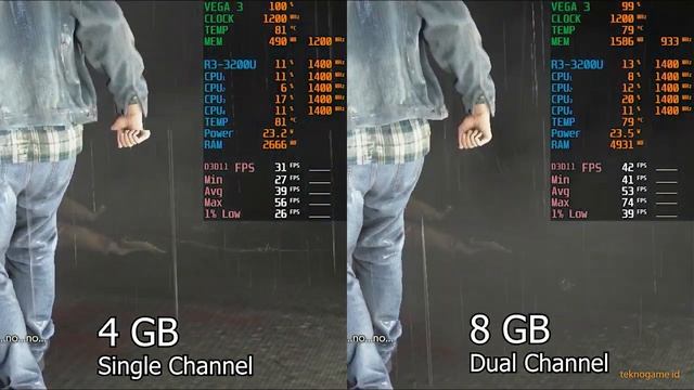 4GB (4GBx1) vs 8GB (4GBx2) RAM - AMD Ryzen 3 3200U смотреть онлайн