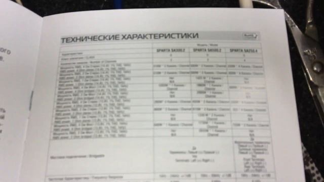 Тест Dynamic State - SPARTA SA500.2 смотреть онлайн