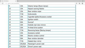2013 Mitsubishi ASX Fuse Box Info | Fuses | Location | Diagrams | Layout