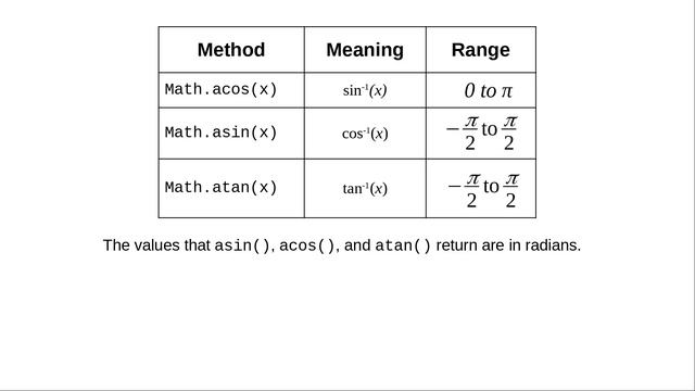 Chapter 4: Mathematical functions in Java смотреть онлайн