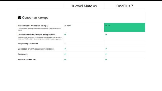 Huawei Mate Xs или OnePlus 7 - что лучше? смотреть онлайн