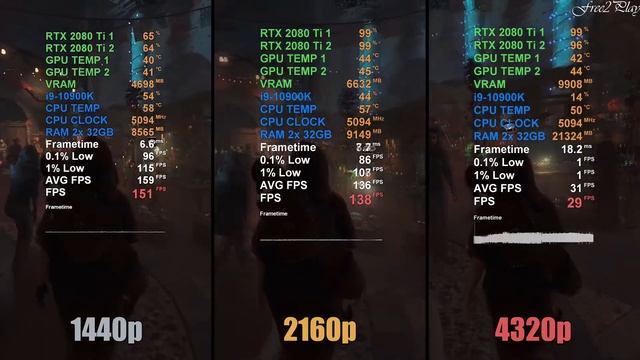 RTX 2080 Ti SLI 2K vs 4K vs 8K смотреть онлайн