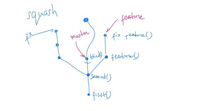 Введение в git (лекция 3) смотреть онлайн