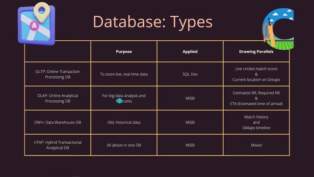 Introducing Database, DBMS, SQL Server, SSIS, SSAS, SSRS смотреть онлайн