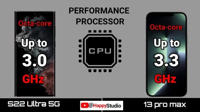 Samsung Galaxy S22 Ultra 5G vs Iphone 13 Pro Max смотреть онлайн