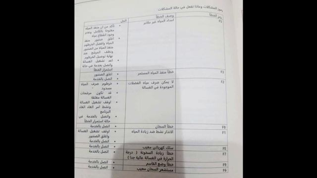 رموز اعطال غسالة الصحون ويت بوينت وكيفية الحل | عطل F9. FE . F1. F2. F3. F5 . F6 . F7. F8