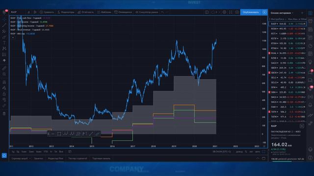 Анализ рынка ММВБ на 27.01.2021 / Распадская угольный гигант, ММК, Петропавловск, ЯТЭК, Ростелеком смотреть онлайн