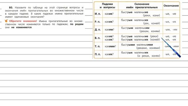 Упражнение 80 - Русский язык 4 класс (Канакина, Горецкий) Часть 2 смотреть онлайн