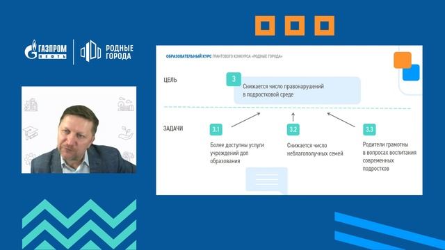 Цель и задачи социального проекта | Образовательный курс грантового конкурса «Родные города» смотреть онлайн
