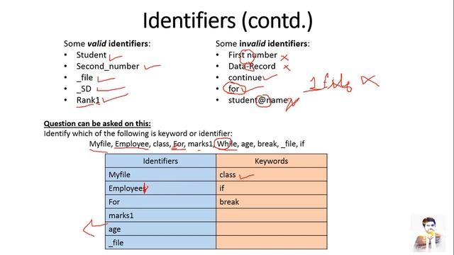 Tokens in Python - Python For Beginners | Class 12 смотреть онлайн