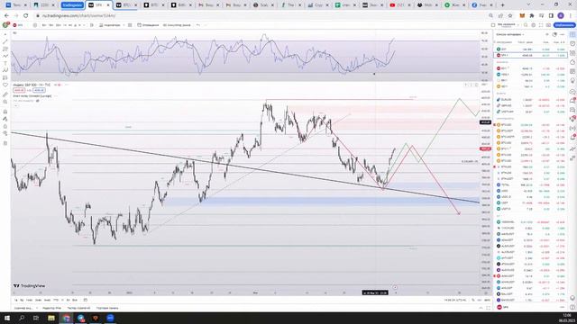 Брифинг 06.03.2023 Чего ожидать дальше от рынка ?