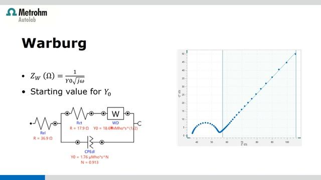 EIS Data Fitting: How to obtain good starting values of equivalent circuit elements смотреть онлайн