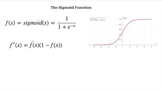 Activation Functions: Sigmoid, ReLU, LeakyReLU, Tanh & Softmax for Deep Learning смотреть онлайн