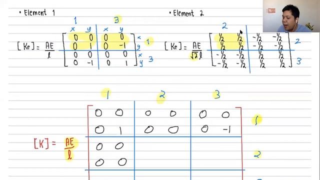 Finite Element Method: Assembly of Global Matrix смотреть онлайн