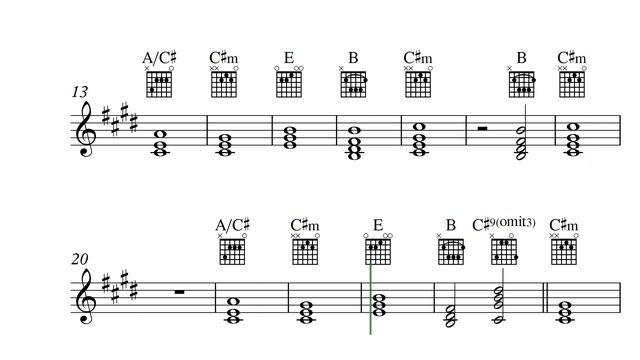 Madonna - La Isla Bonita (chords for piano / guitar) смотреть онлайн