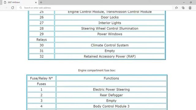 2007 Chevrolet HHR Fuse Box Info | Fuses | Location | Diagrams | Layout смотреть онлайн