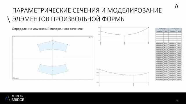 Семинар Bridge Часть 1 смотреть онлайн