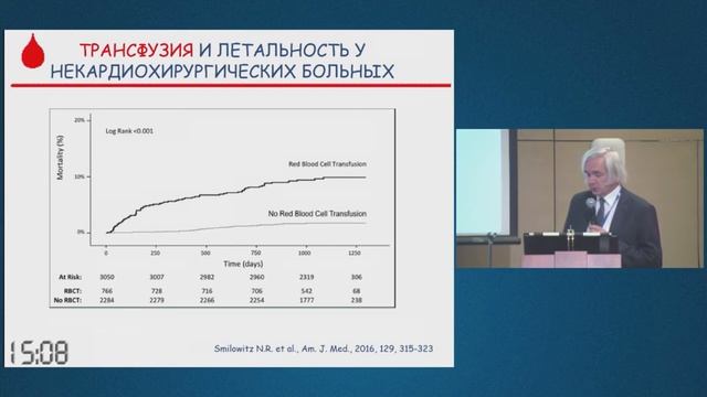 Кровосберегающие технологии в хирургии Пасечник И.Н. смотреть онлайн