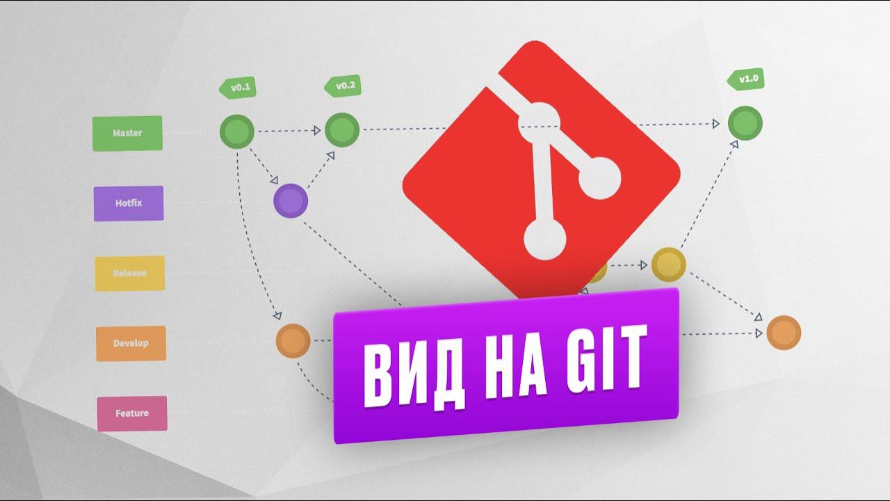 Курс "Вид на GIT" от Сергея Пантелеева. Обзор курса смотреть онлайн