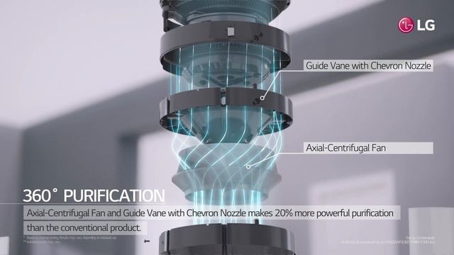 LG PuriCare™ Air Purifier – 360º Purification смотреть онлайн