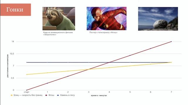 Алгебра. 7 класс. Линейная функция. Урок 3 График линейной функции