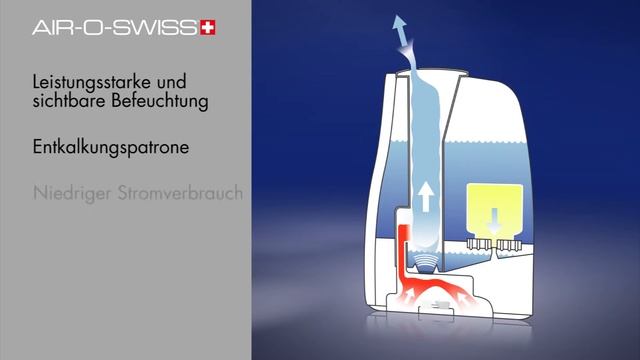 Ultraschallvernebler AIR-O-SWISS U600: Produktvideo смотреть онлайн