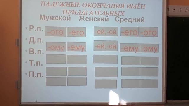 Русский язык, 4 класс - Склонение имен прилагательных