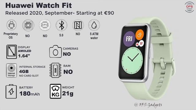Evolution of Huawei Watch | From 2015 To 2022 | History of Huawei Watch | Animated Slideshow смотреть онлайн