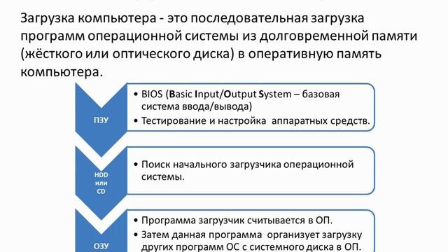 ПО компьютера Системное ПО смотреть онлайн