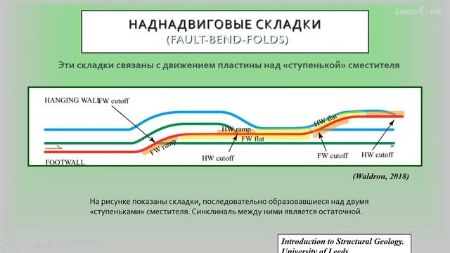 Фролова Н. С. - Тектонофизика - Лекция 3