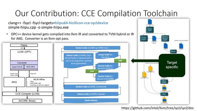 Extending DPC++ with Support for Huawei Ascend AI Chipset смотреть онлайн