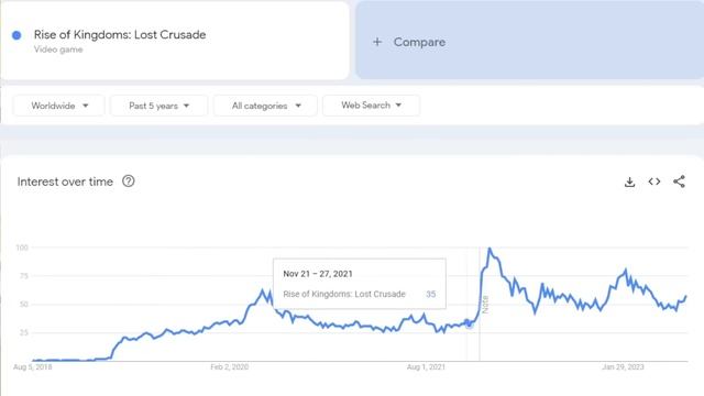 Is Rise of Kingdoms a Dying Game? (This Data is Shocking) смотреть онлайн