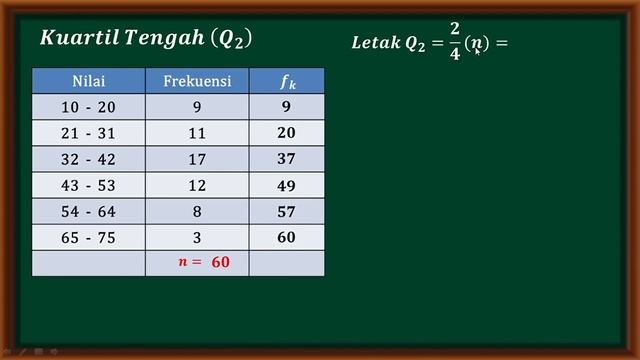 Cara mudah menentukan nilai kuartil data kelompok - Q1, Q2 dan Q3 смотреть онлайн
