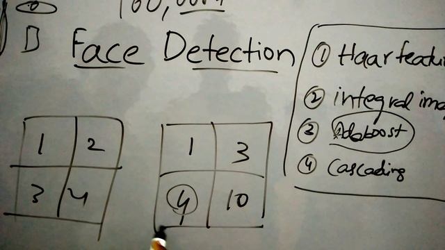 Face Detection Viola Jones смотреть онлайн