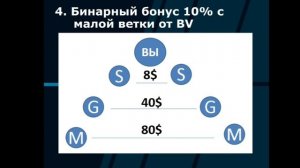 Маркетинг план компании M International | 4 Крутые фишки бизнес плана