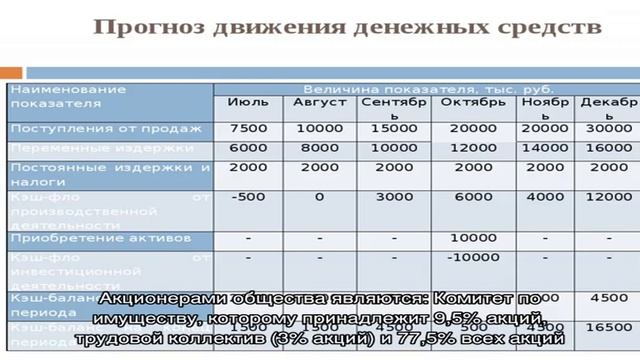 Управление денежными потоками предприятия смотреть онлайн